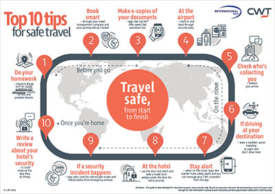 Top 10 tips for safe travel infographic